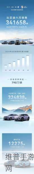 比亚迪季度营收亮眼，手游公司视角下的新能源市值追赶战
