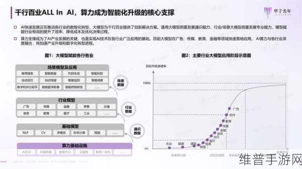 一文深度解析算力产业链，AI浪潮下国产算力与手游的未来展望