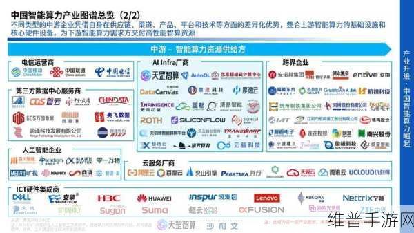 一文深度解析算力产业链，AI浪潮下国产算力与手游的未来展望
