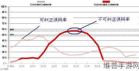 手游攻略，如何在软件中精准测量信噪比