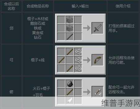 迷你世界探险必备，金头盔制作与合成全攻略