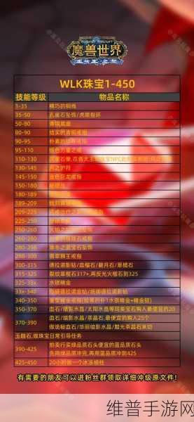 巫妖王之怒烹饪技能点数1-450全流程制作道具及材料详解