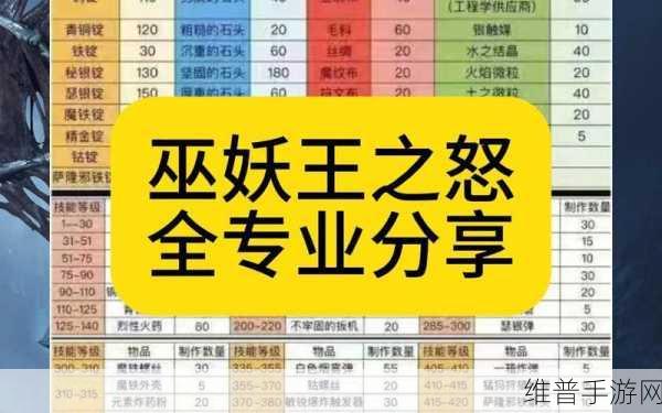巫妖王之怒烹饪技能点数1-450全流程制作道具及材料详解