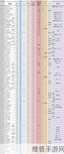 真女神转生5，揭秘阿娜希塔的高效合成策略