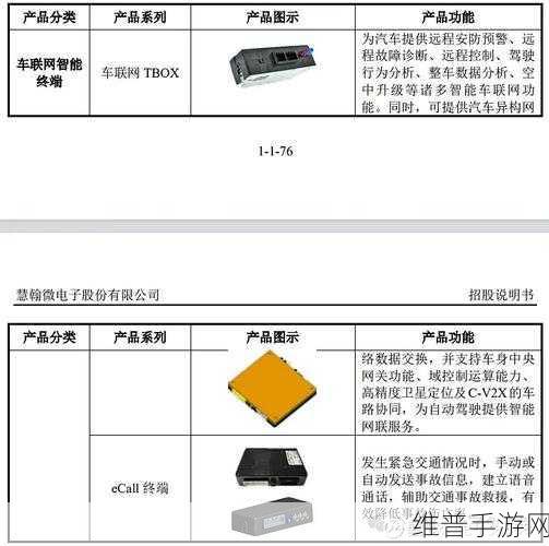 慧翰股份跨界合作，携手理想、蔚来，探索手游领域外资TBOX进口替代之路？