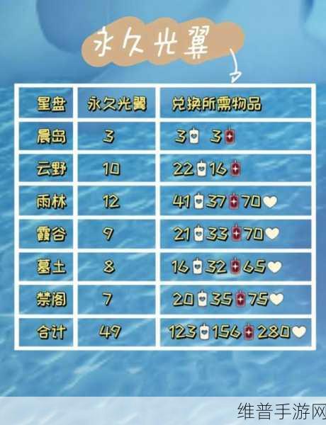 光遇手游攻略，如何精准测量你的账号价值