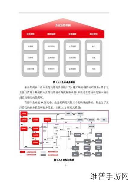数字化时代手游攻略，数据库如何塑造业务架构