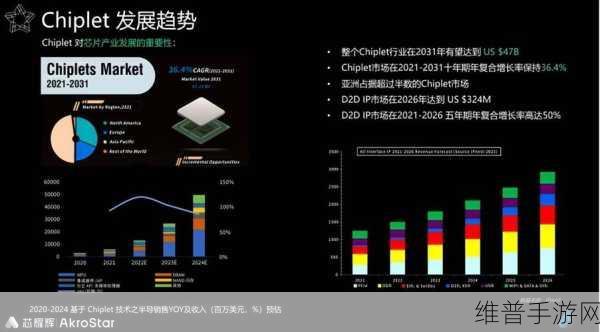 住友化工跨界芯片材料，手游公司如何把握新机遇优化攻略数据