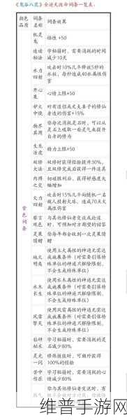 鬼谷八荒各流派逆天改命推荐大全，打造你的专属修仙传奇