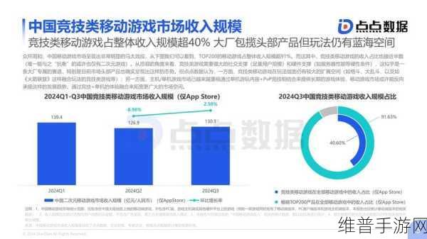 2030年GaN功率元件市场展望，手游公司如何应对技术革新带来的机遇