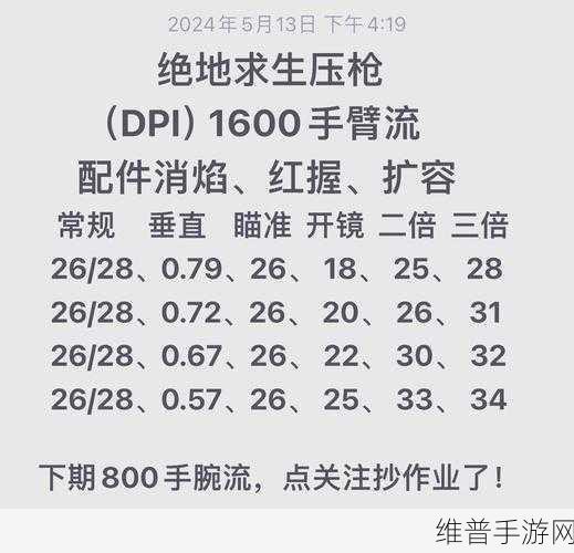 绝地求生全军出击，M416配件与灵敏度设置深度攻略