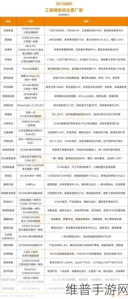 固德威125kW/261kWh工商储一体柜，手游公司储能新选择详解