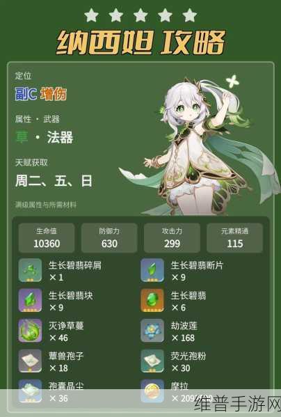 原神元素精通的效用及高效管理深度解析，手游公司视角的攻略数据