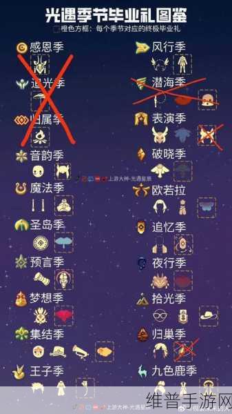 猎魂觉醒蜡烛获取全攻略，蜡烛素材获取深度解析