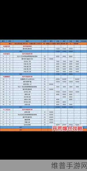 2024新版放开那三国攻略，深度剖析如何高效且合理使用金币秘籍