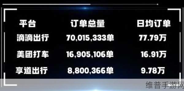 滴滴2024，国内稳坐龙头，海外闷声发财，手游视角下的司机收入与抽成揭秘