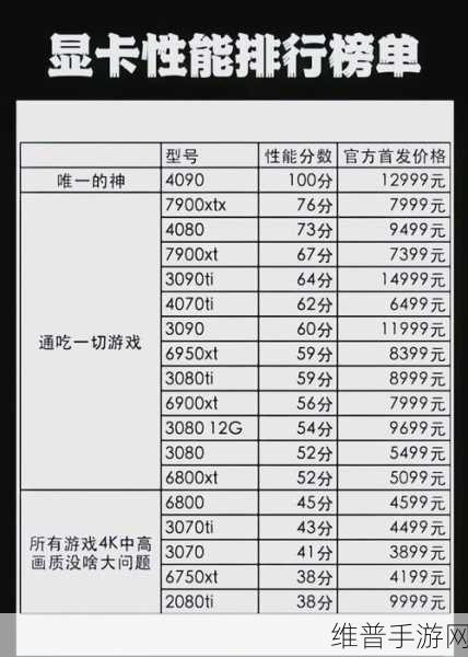 魔兽世界手游版配置全攻略，显卡、CPU与性能优化指南