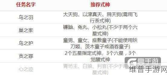 阴阳师委派任务深度解析，鸟之羽前置任务与触发条件全攻略