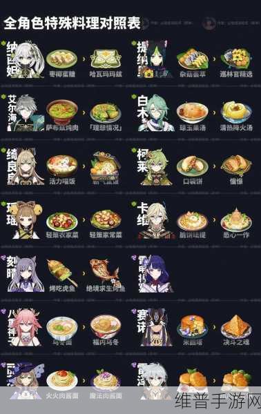 原神披萨食谱全面获得攻略，解锁美味与战斗增益