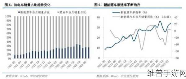 2025年SiC芯片降价潮对手游公司的影响与机遇探索