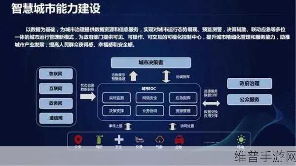 物联网技术革新下的智慧城市与手游攻略新视角