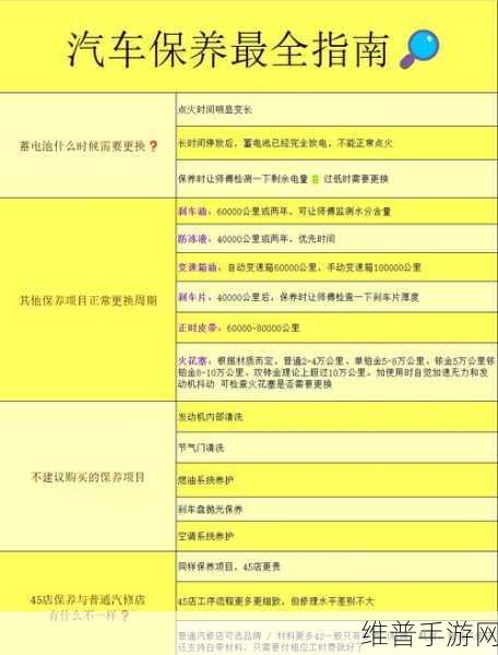 手游攻略秘籍，全合成机油更换周期一万公里的专业解读与游戏维护类比