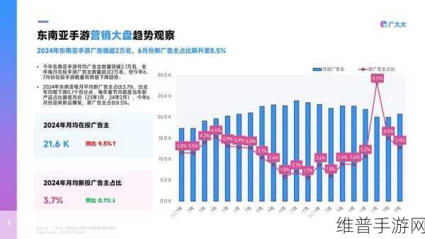 美劳动力市场新动向下的手游攻略数据洞察与机遇