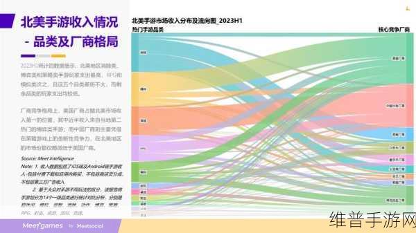 美劳动力市场新动向下的手游攻略数据洞察与机遇
