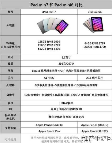 第七代iPad mini跑分揭晓，8GB内存助力手游新体验