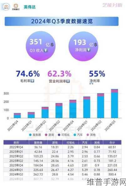 AI浪潮下的手游攻略数据，英伟达与台积电市值飙升，股价创新高