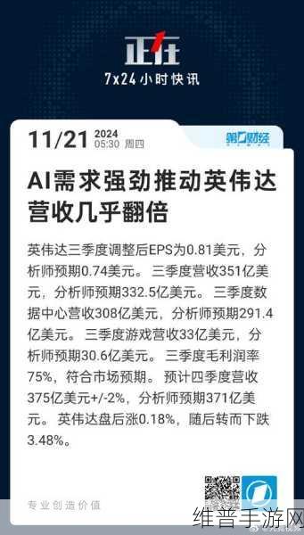 AI浪潮下的手游攻略数据，英伟达与台积电市值飙升，股价创新高