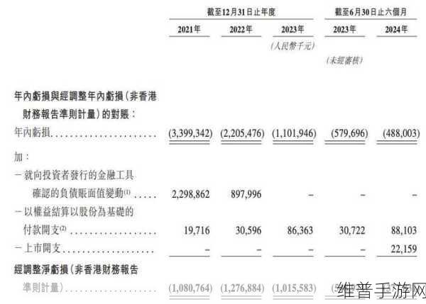 氮化镓芯片新星英诺赛科赴港IPO，手游公司如何借势提升设备性能