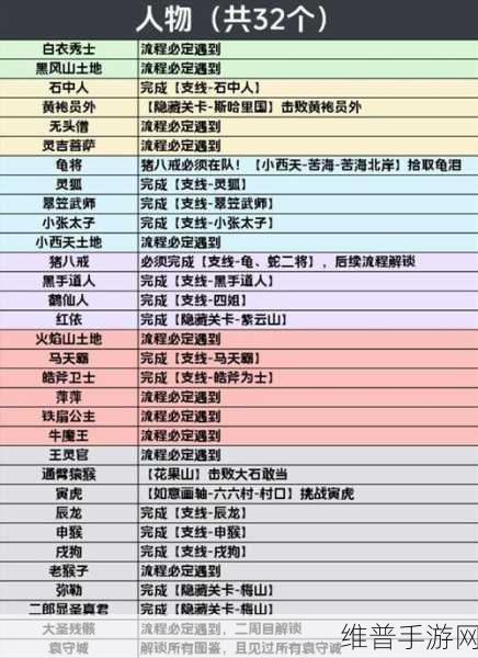 黑神话，悟空全球解锁时间表及深度攻略指南