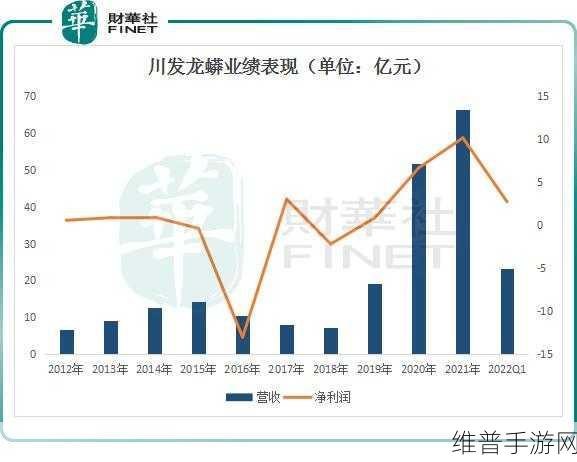 川发龙蟒产能提升助力手游行业，磷酸铁锂项目再下一城背后的数据攻略