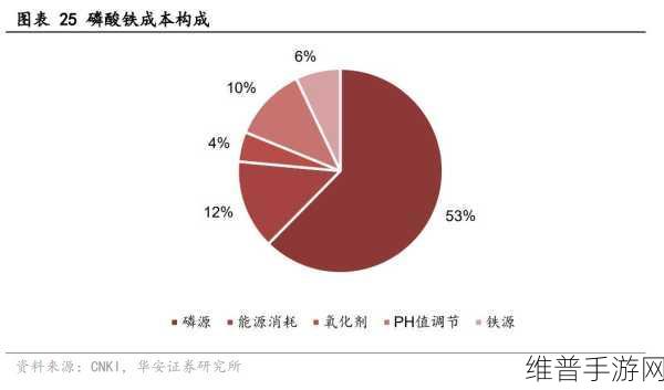 川发龙蟒产能提升助力手游行业，磷酸铁锂项目再下一城背后的数据攻略