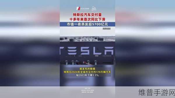 特斯拉欧美销量下滑，中国成救命稻草，手游公司视角下的全球交付挑战