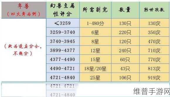 魔域口袋版深度攻略，一个角色可以带几个幻兽全面解析