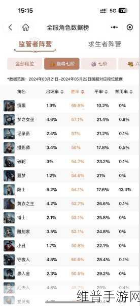 第五人格求生者角色深度解析与强度排行