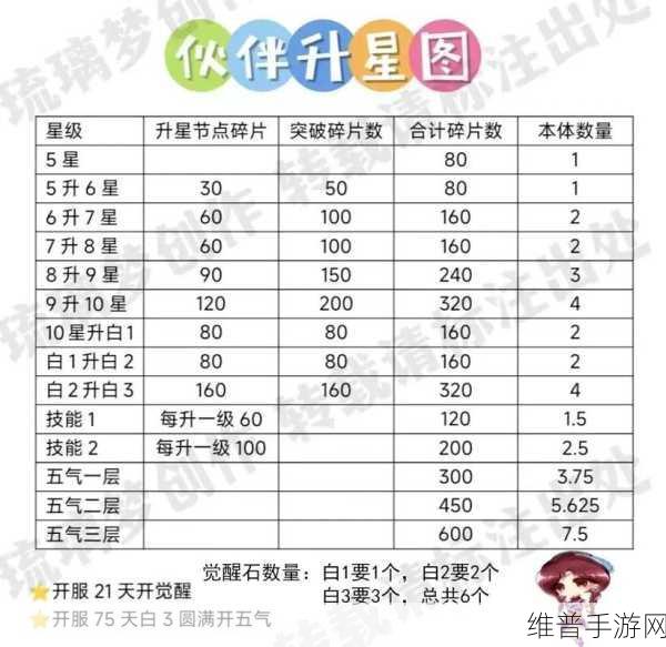 新仙剑奇侠传手游元宝消耗与收入全攻略