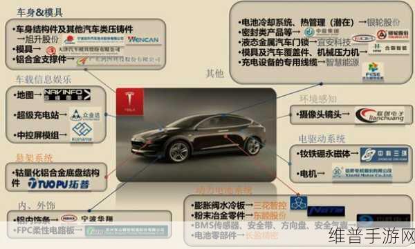 特斯拉生产线变动下的手游产业新视角，供应链调整与策略布局