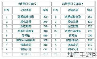 手游数据传输新视角，RS232通信波特率设置详解