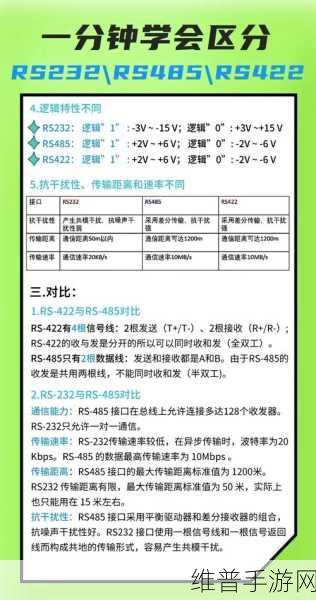 手游数据传输新视角，RS232通信波特率设置详解