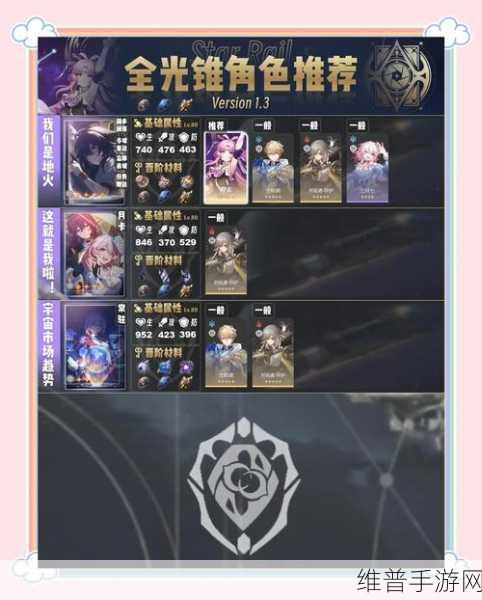 崩坏星穹铁道，致不灭的你成就达成全攻略