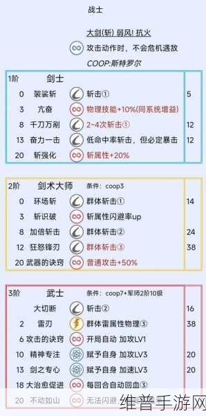 暗喻幻想:ReFantazio卓越的团队战术成就深度攻略分享