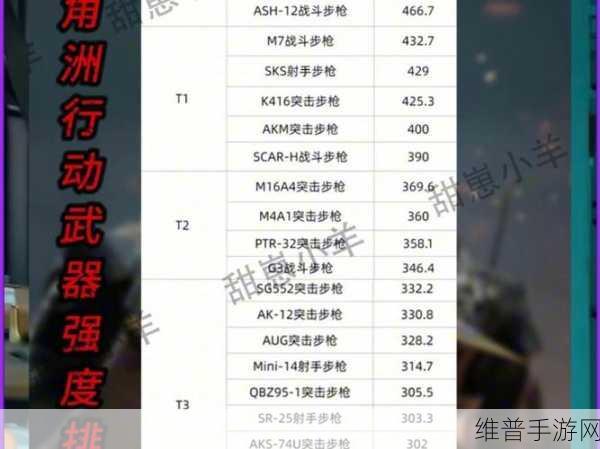 三角洲行动支援兵全武器强度排行榜及深度评价解析