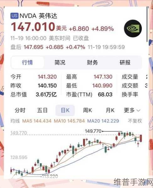 英伟达订单变动下的手游市场攻略数据解析