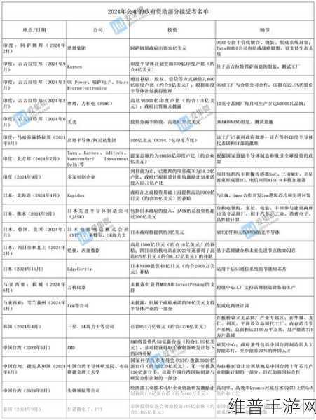 中国降价风暴席卷手游硬件供应链，美台三代半导体产业利润受波及
