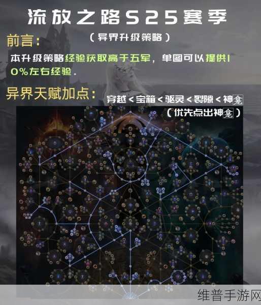 流放之路2深度攻略，全面解析引路石升级方法