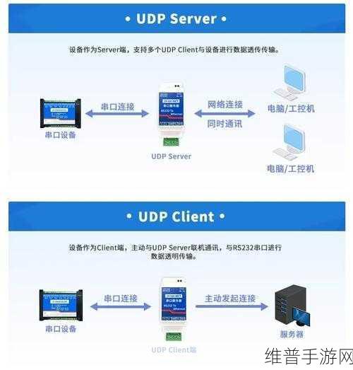 RS232设备与计算机连接,手游公司数据攻略的必备技能