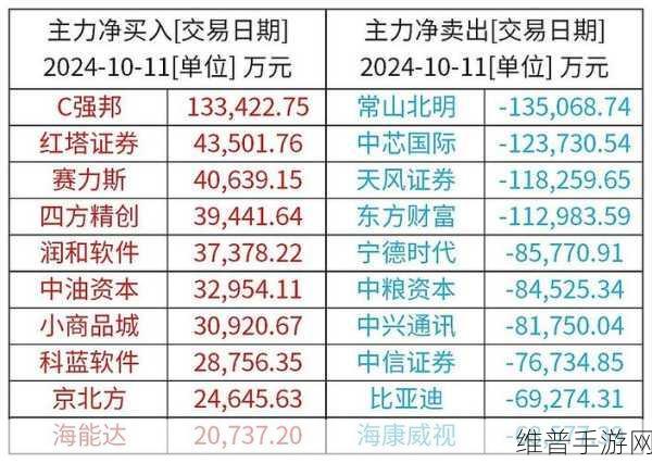 通富微电减持风云下的手游市场攻略数据解析